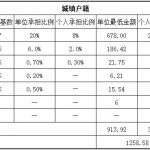 榆林社保代缴