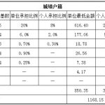 铜川人事外包