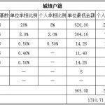 通辽社保代缴