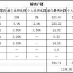 乌海社保代缴