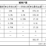 渭南人事外包