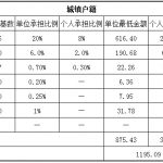 延安人事外包