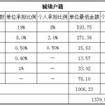 中卫社保代缴